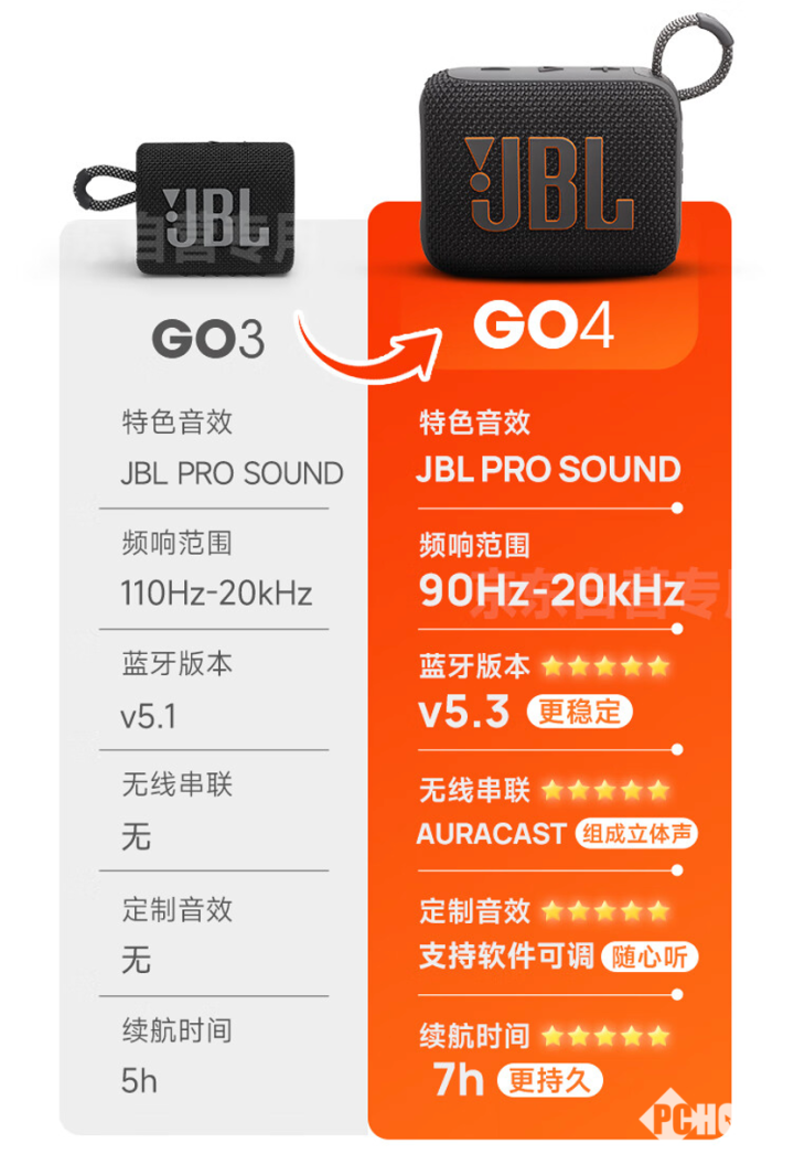 ！JBL GO4音乐金砖四代 优惠进行中尊龙凯时app平台轻巧便携蓝牙音箱典范(图2)
