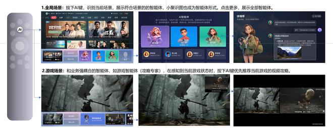 太全面了画质、AI、销量、口碑全都无敌尊龙凯时APP这款国补最值得买的电视(图2)