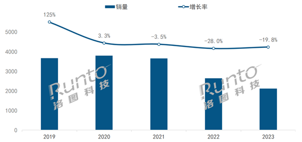 音箱市场：场内销量大降百度霸主地位未改人生就是博-尊龙凯时2