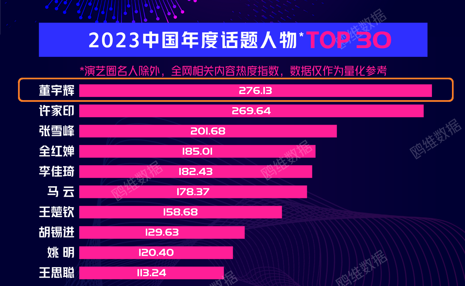 舆情事件榜：东方甄选“小作文”风波排第一尊龙凯时ag旗舰厅网站2023年十大负面(图3)