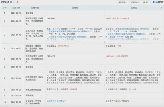 起宇树科技启动IPO辅导尊龙凯时具身智能上市潮(图2)