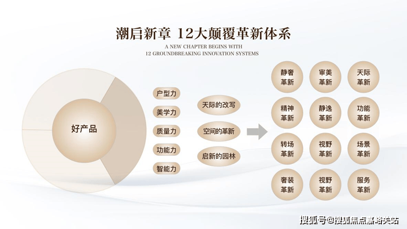 ark77销售中心 - 环境户型价格地址